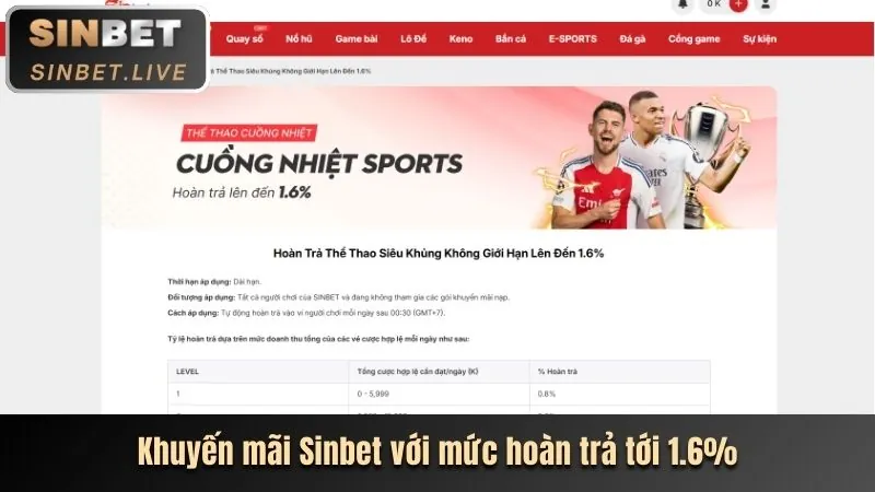 Ưu đãi nạp tiền và hoàn trả
